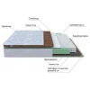 Матрас двуспальный Green Duo M/F 1950x1800 Матрас двуспальный Green Duo M/F 1950x1800