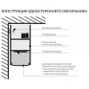 Профильный светодиодный светильник ССП накладной односторонний 21W 1500Lm 128см
